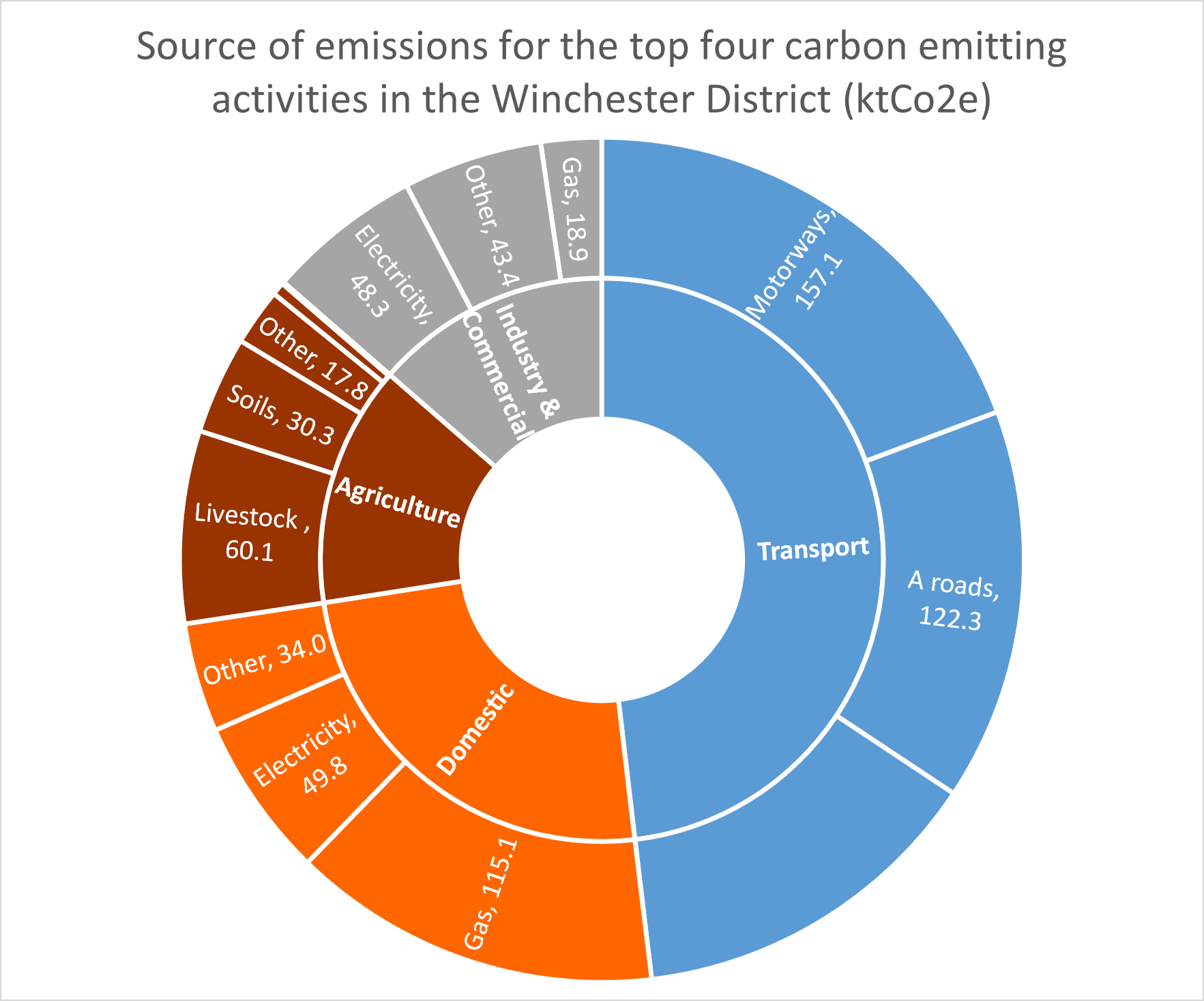 CNAP Carbon Sources